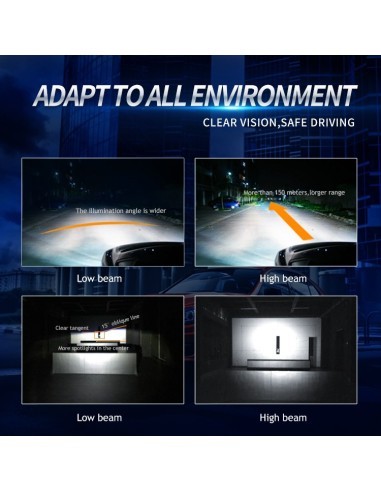 Bi Led H7 Lenses 56W Power 6500 Lumens 12-24V