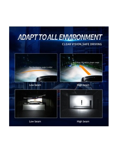 Bi Led H7 Lenses 56W Power 6500 Lumens 12-24V