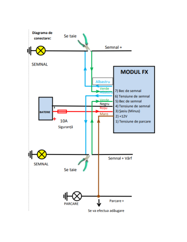 USA Position and Signal Module, America, US...