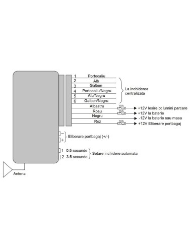 PNI 288 Central Locking Module with Remote Control