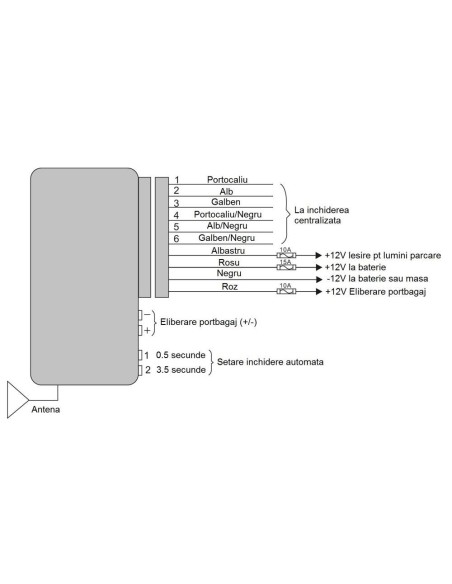 PNI 288 Central Locking Module with Remote Control