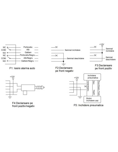 PNI 288 Central Locking Module with Remote Control